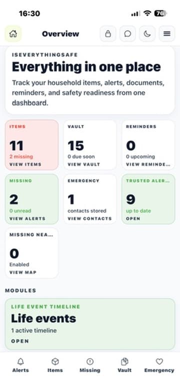 Is Everything Safe overview dashboard screen